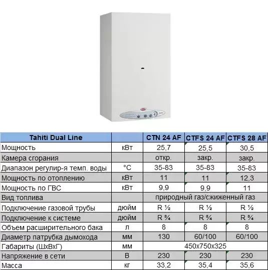 Двухконтурный котел 24 квт. Котёл настенный Фондитал Тахити 24. Газовый котел Фондитал Тахити CTN 24. Газовый котел Nova Florida pictor Dual line RTN 24 23.3 КВТ одноконтурный. Газовый котел Alphatherm Sigma PTD 28 28.6 КВТ двухконтурный.